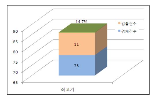 Detection rate for cefalonium.