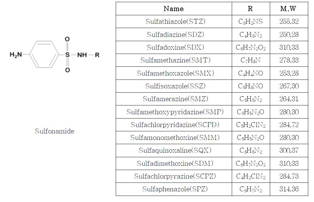 Molecular structure of veterinary drugs Ⅰ.