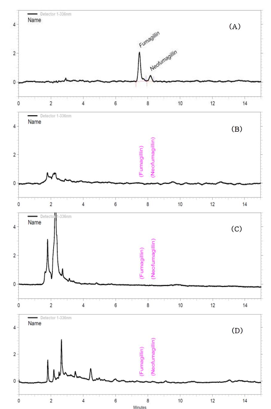 Chromatogram of fumagillin standard at 0.1 ㎍/㎖ (A), blank carp sample (B), blank eel sample (C) and blank trout sample (D).