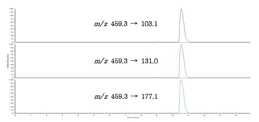 LC-MS/MS analysis of fumagillin standard at 2 ㎍/㎖.