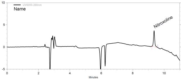 Chromatogram of 0.1 ㎍/㎖ nitroxoline standard.