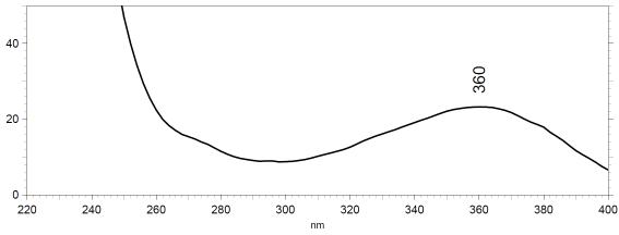 Spectrum of nitroxoline standard.