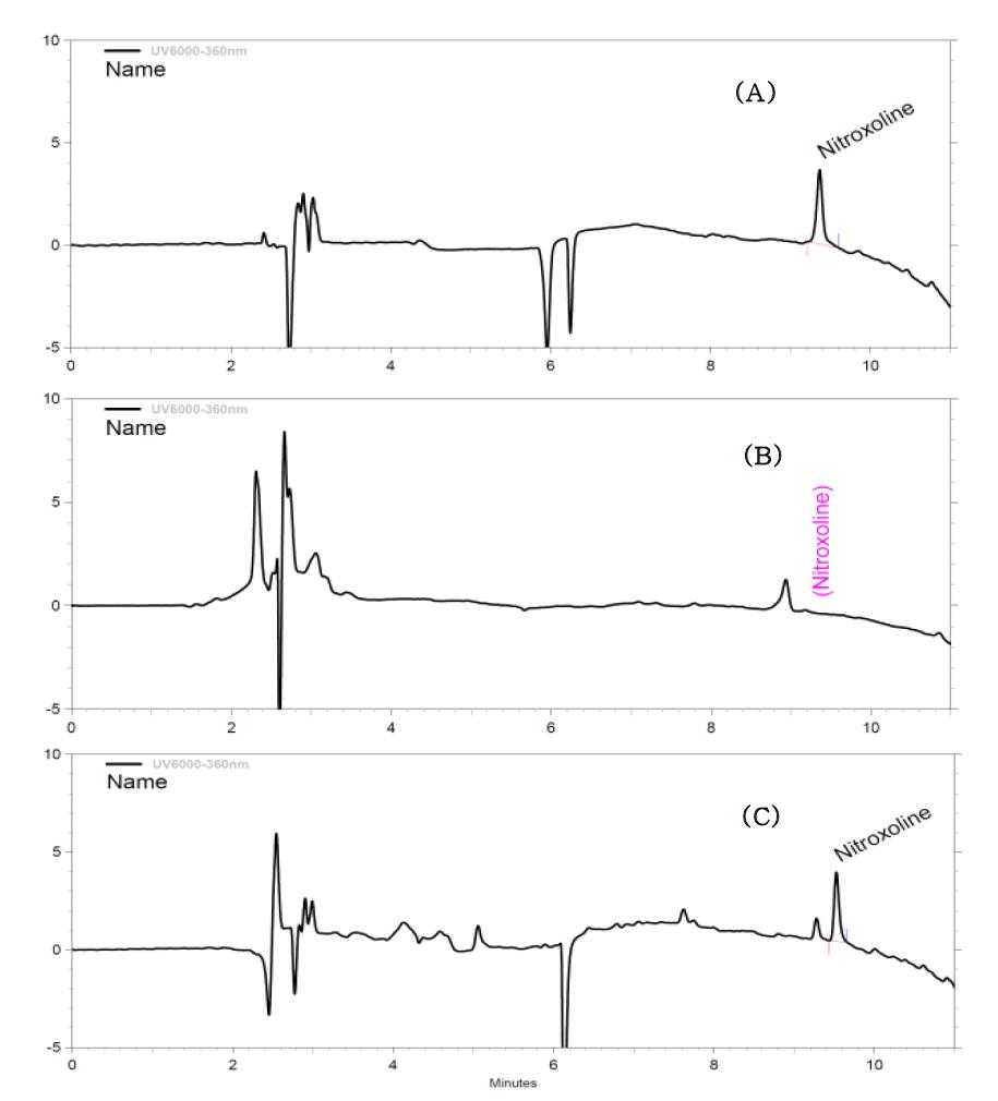 Chromatogram of nitroxoline standard at 0.1 ㎍/㎖ (A), blank chicken sample (B), fortified chicken at 0.04 ㎎/㎏ (C).