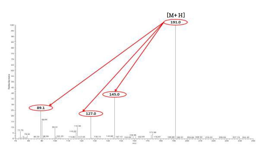 Precursor ion spectrum and product ion spectrum of nitroxoline.