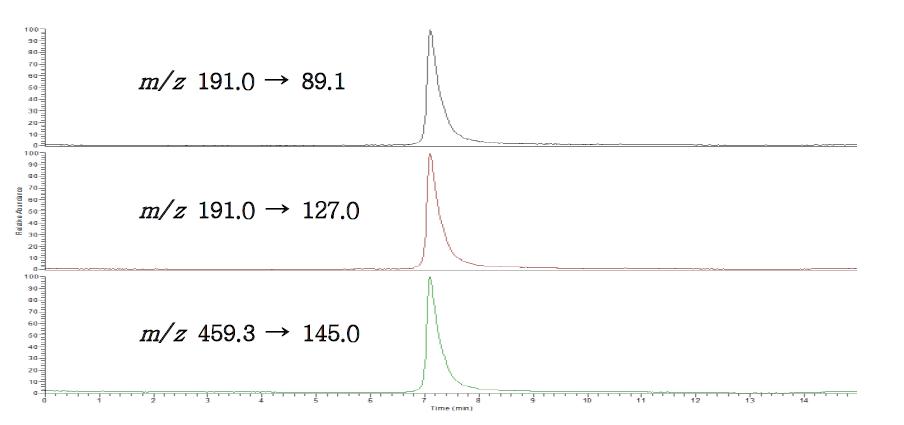 LC-MS/MS analysis of nitroxoline standard at 2 ㎍/㎖.