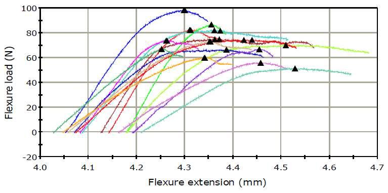 Reforpost carbon 제품 (두께 1.3 mm, span 6, 8, 10 mm)