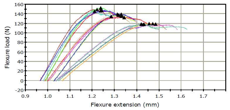 RelyX 제품 (두께 1.6 mm, span 6, 8, 10 mm)