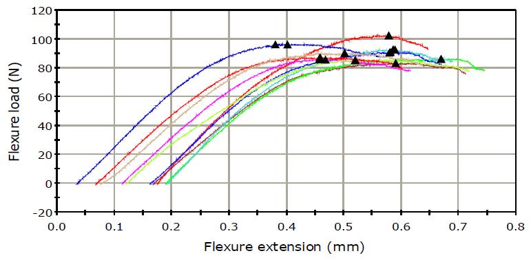 Reforpost carbon fiber 제품 (두께 1.5 mm, span 8 mm, 찍는 부위 L, M)
