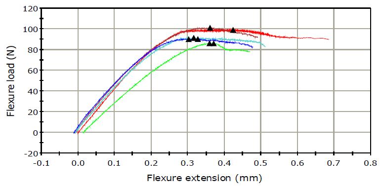 Reforpost carbon fiber 제품 (두께 1.5 mm, span 8 mm, 찍는 부위 H)