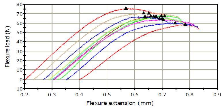 Reforpost carbon fiber 제품 (두께 1.3 mm, span 8 mm, 찍는 부위 L, M)