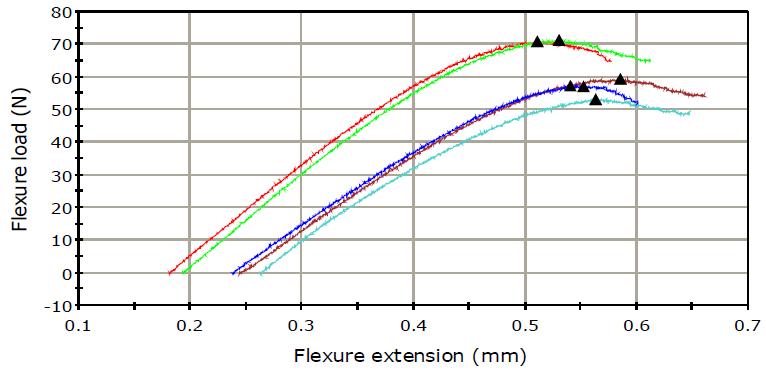 Reforpost carbon fiber 제품 (두께 1.3 mm, span 8 mm, 찍는 부위 H)