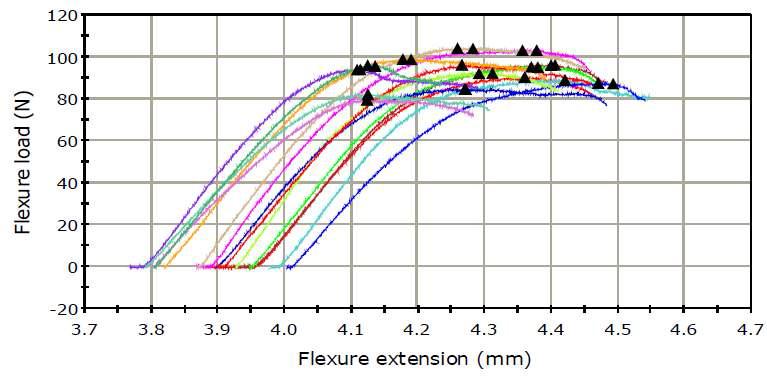 Reforpost glass fiber 제품 (두께 1.5 mm, span 8 mm, 찍는 부위 L, M, H)