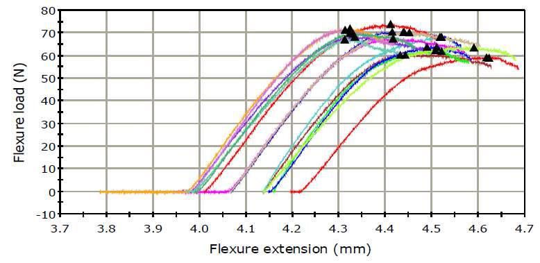 Reforpost glass fiber 제품 (두께 1.3 mm, span 8 mm, 찍는 부위 L, M, H)
