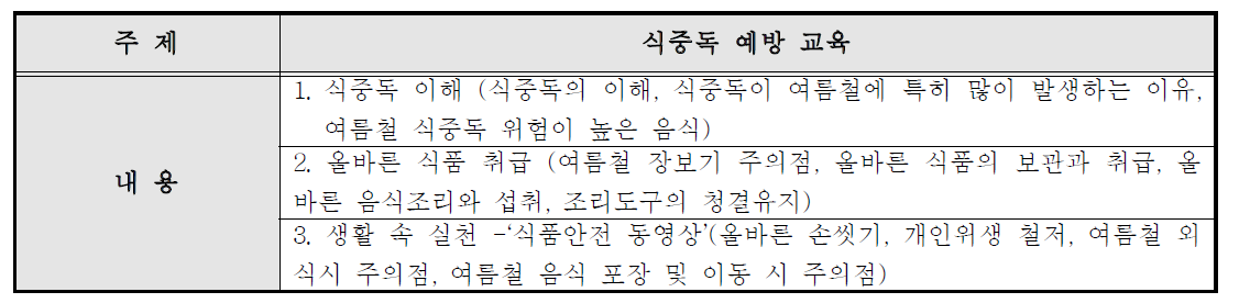 여름철 (식중독 예방) 교육 내용(Foodborne illness prevention education contents)