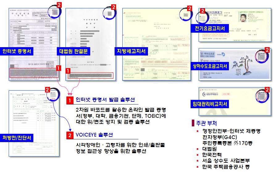 점자ㆍ음성변환용 코드 활용 사례