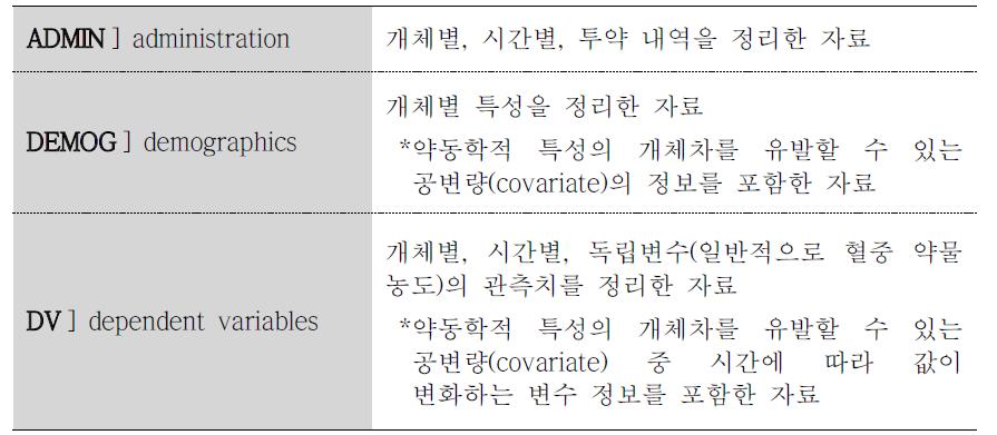 NONMEM 수행에 필요한 세 가지 유형의 자료