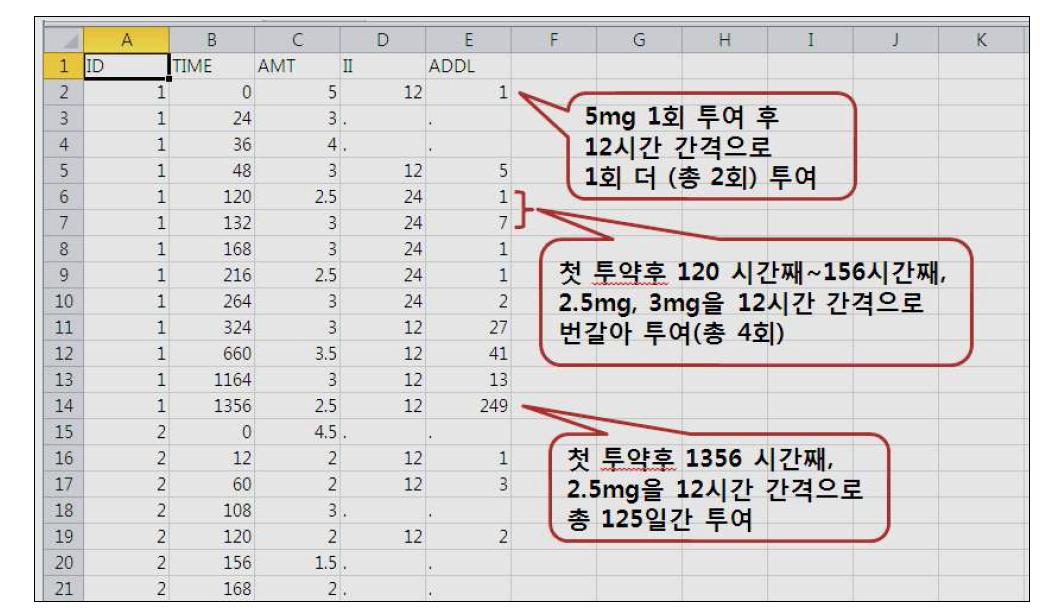 ADMIN 파일의 해석