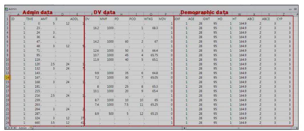 모델링을 위해 완성된 data set 예시