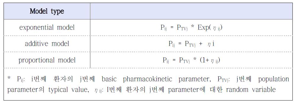 개체간 다양성 모델 종류