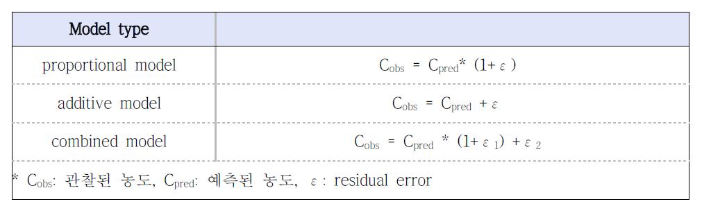 Residual variability 모델 종류