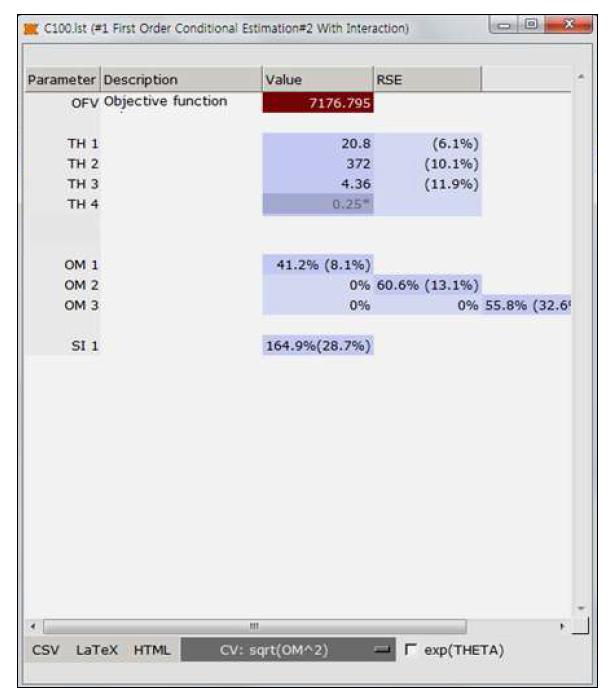 Parameter estimates 제시 화면