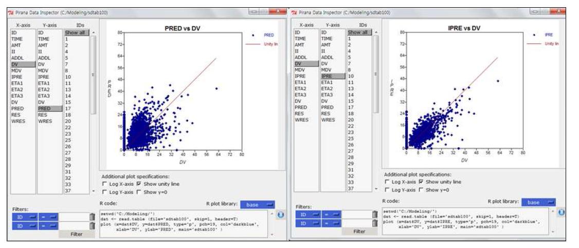 Data inspector를 이용하여 DV와 PRED, IPRED의 양상을 비교하기