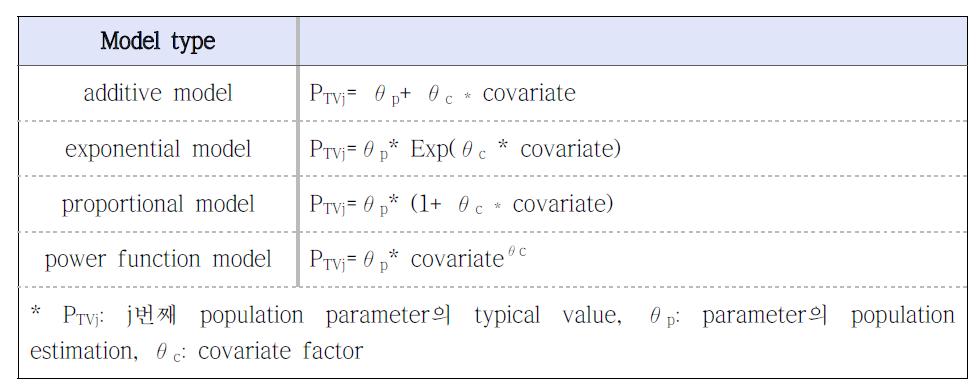 공변량 모델의 종류