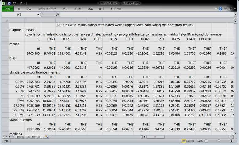 Bootstrap result 확인하기