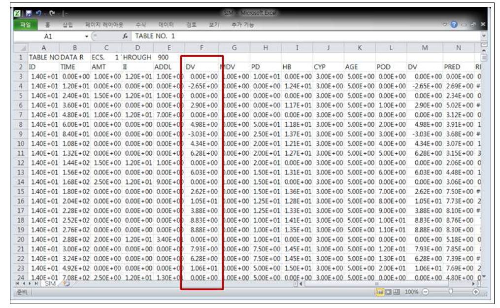 Simulation 결과 DV 값들이 추정된 csv 파일 예시