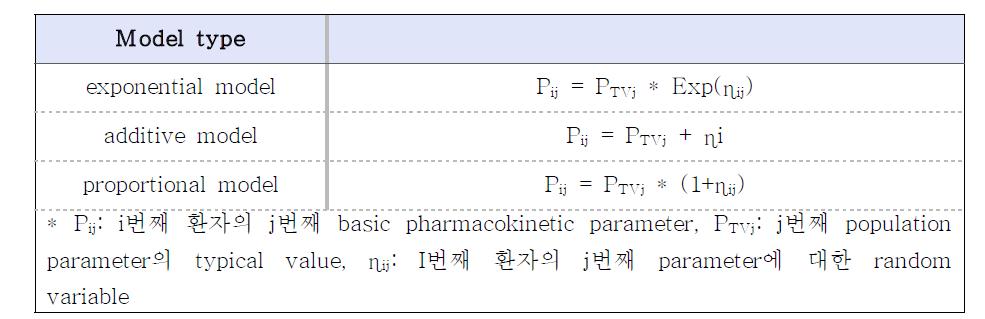 개체간 다양성 모델 종류