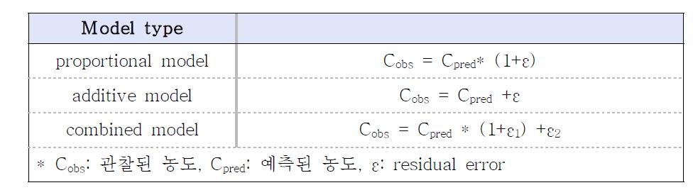 Residual variability 모델 종류