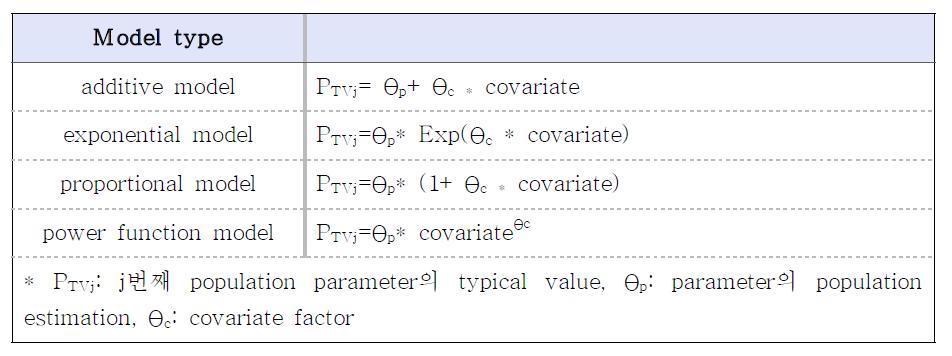 공변량 모델의 종류