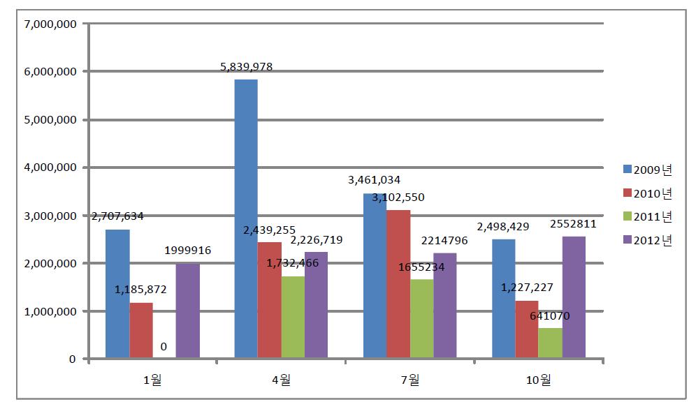 고열량·저영양 식품 광고비 분석