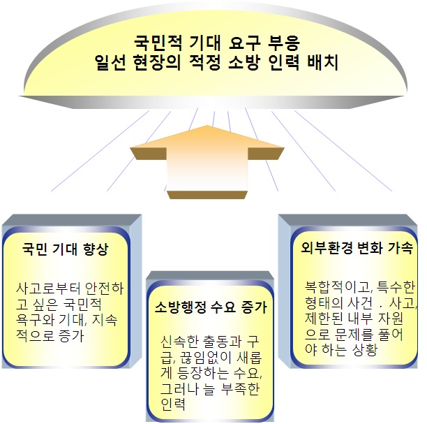 연구의 필요성