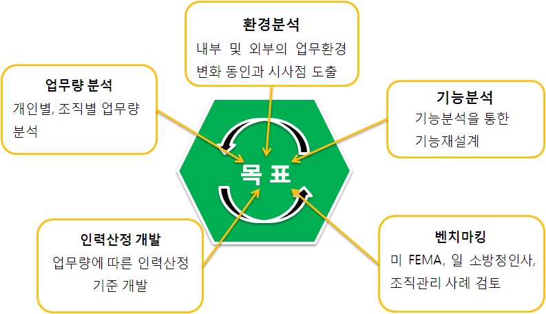 주요 연구내용