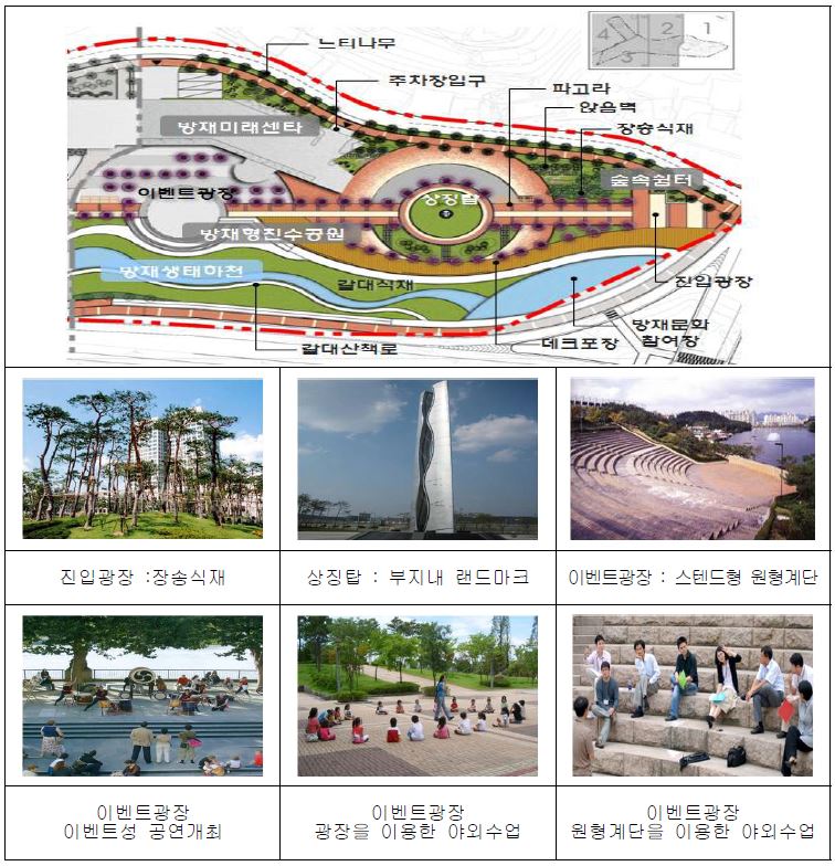그림 6.6 방재형 친수공원 주요공간계획