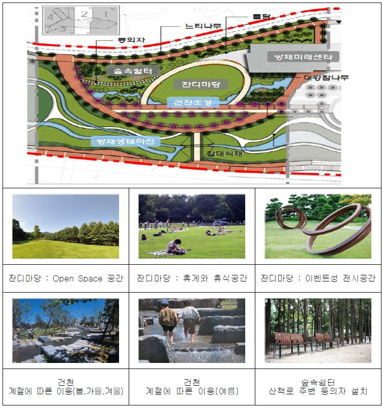 그림 6.7 이벤트형 공원 주요공간계획