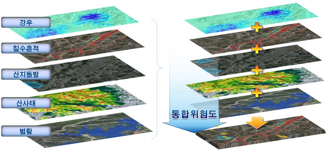 그림 4.8 격자 기반의 통합위험도 분석