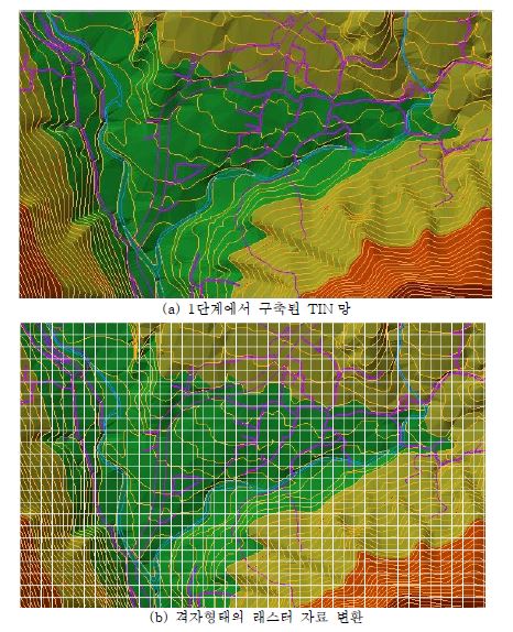 그림 4.21 TIN 망의 래스터자료 변환