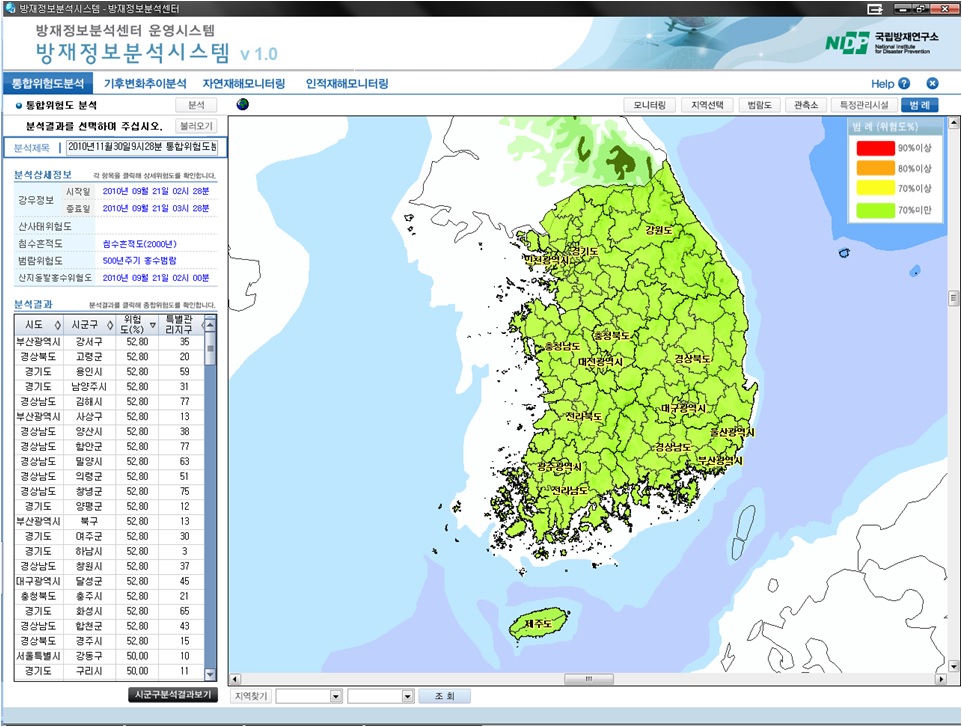 그림 5.19 통합위험도 분석결과 화면