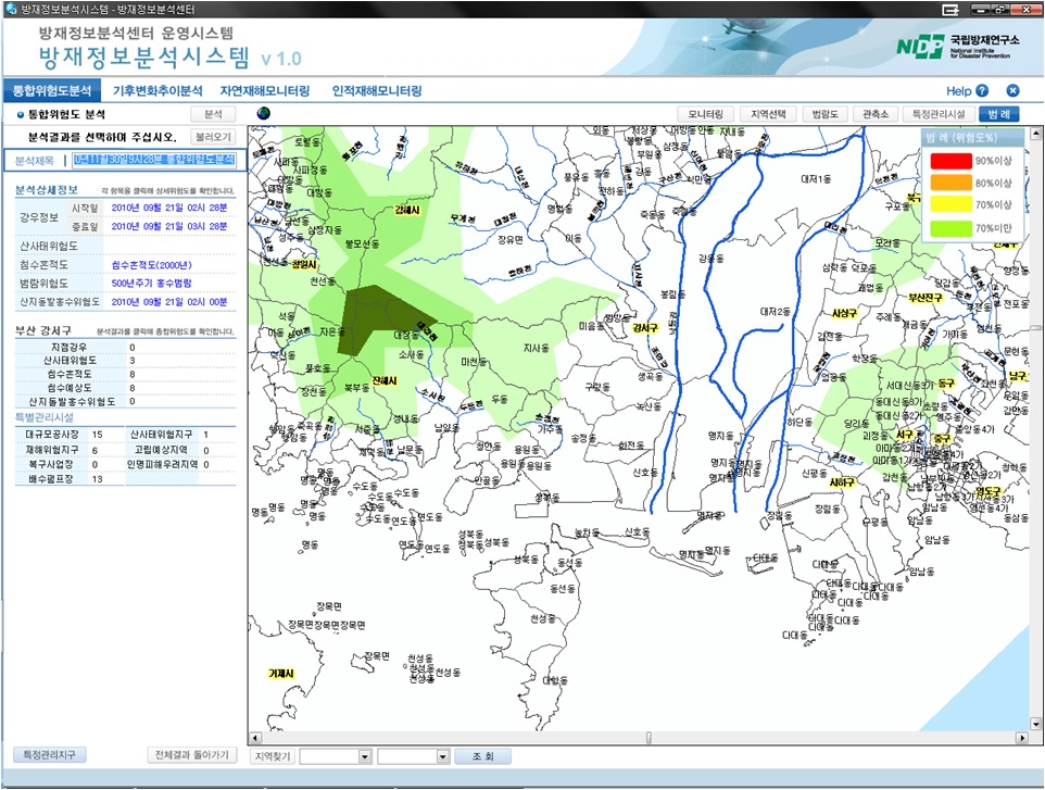 그림 5.20 통합위험도 상세 분석 결과 화면 1