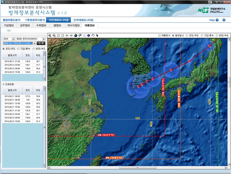 그림 5.29 태풍 모니터링