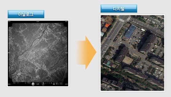 그림 3.9 아날로그 촬영과 디지털 촬영을 이용한 항공사진 비교