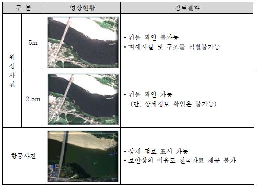 그림 3.10 공간영상자료 비교분석