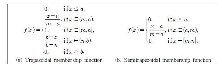 그림 4.1 사다리꼴과 반사다리꼴 소속함수 정의