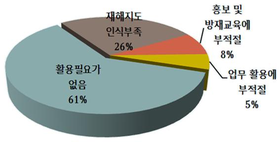 재해지도 활용도가 낮다고 응답한 이유