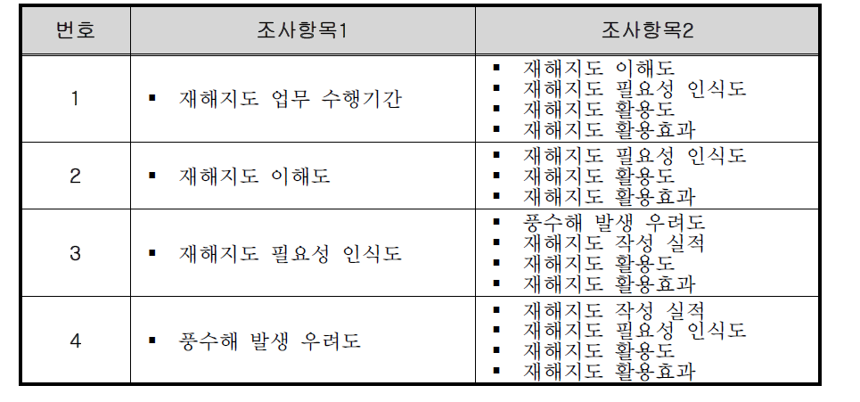 설문결과 대조표