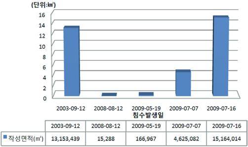 부산광역시 침수흔적도 작성실적