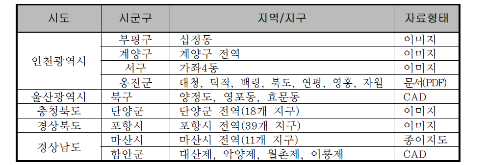 재해지도 컬렉션의 재해정보지도 현황