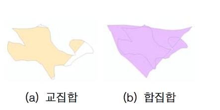 지역Ⅰ의 교집합과 합집합 도형 추출